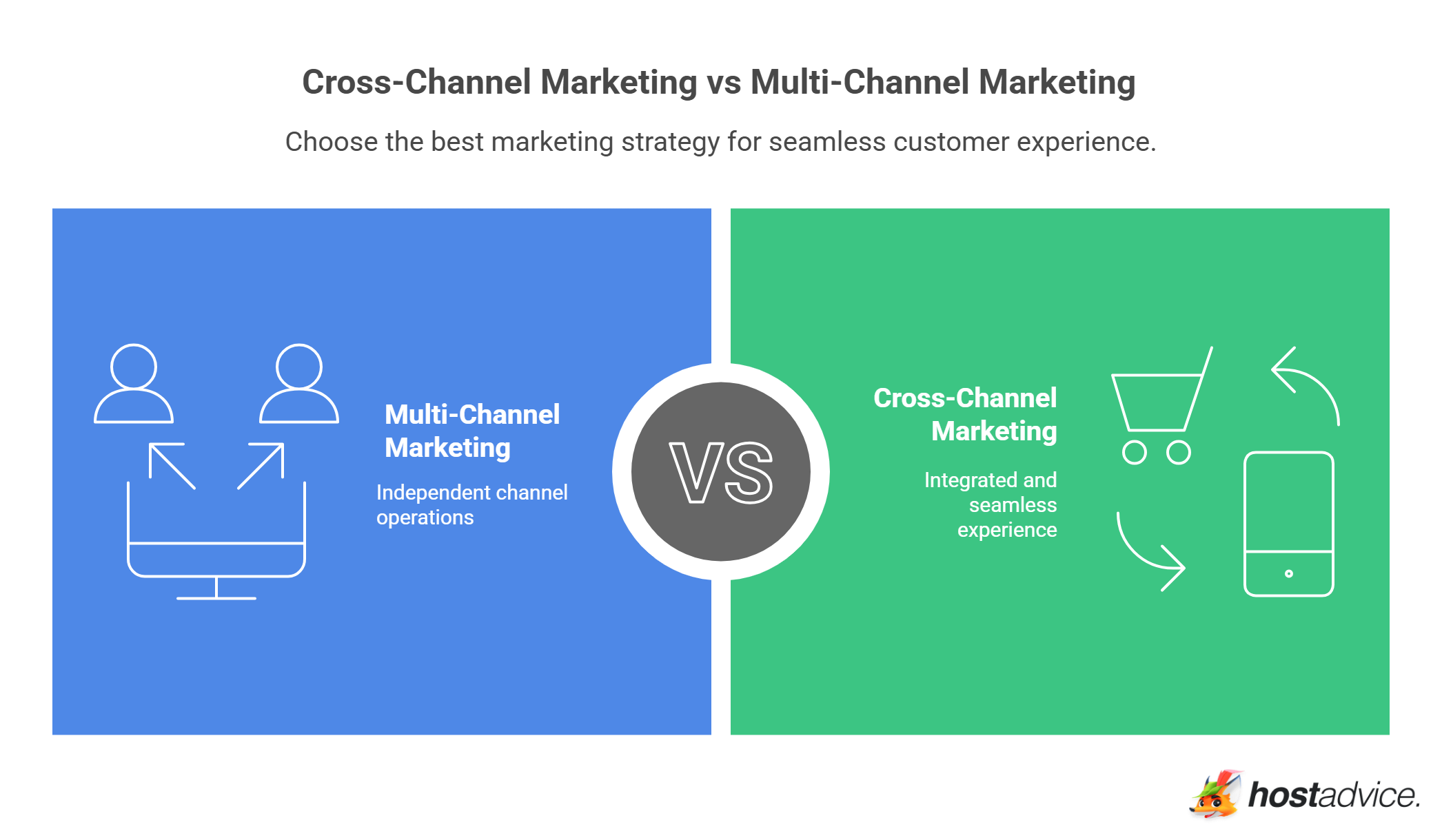 Cross-Channel Marketing vs Multi-Channel Marketing