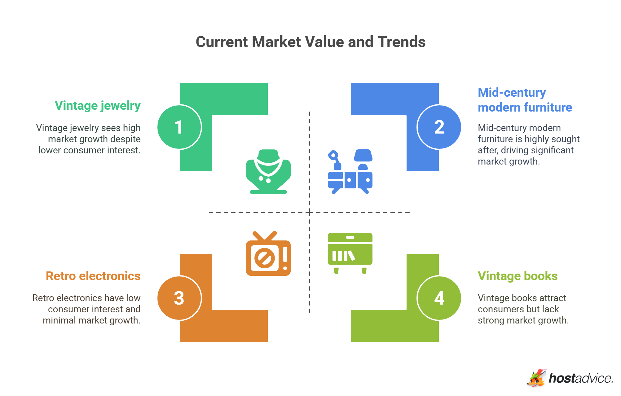 Current Market Value and Trends