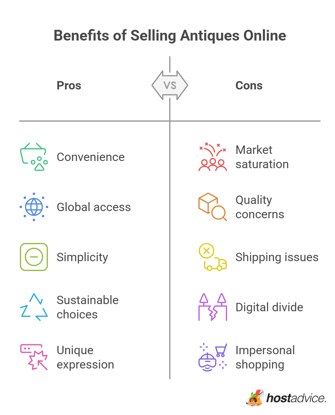 Current Market Value and Trends