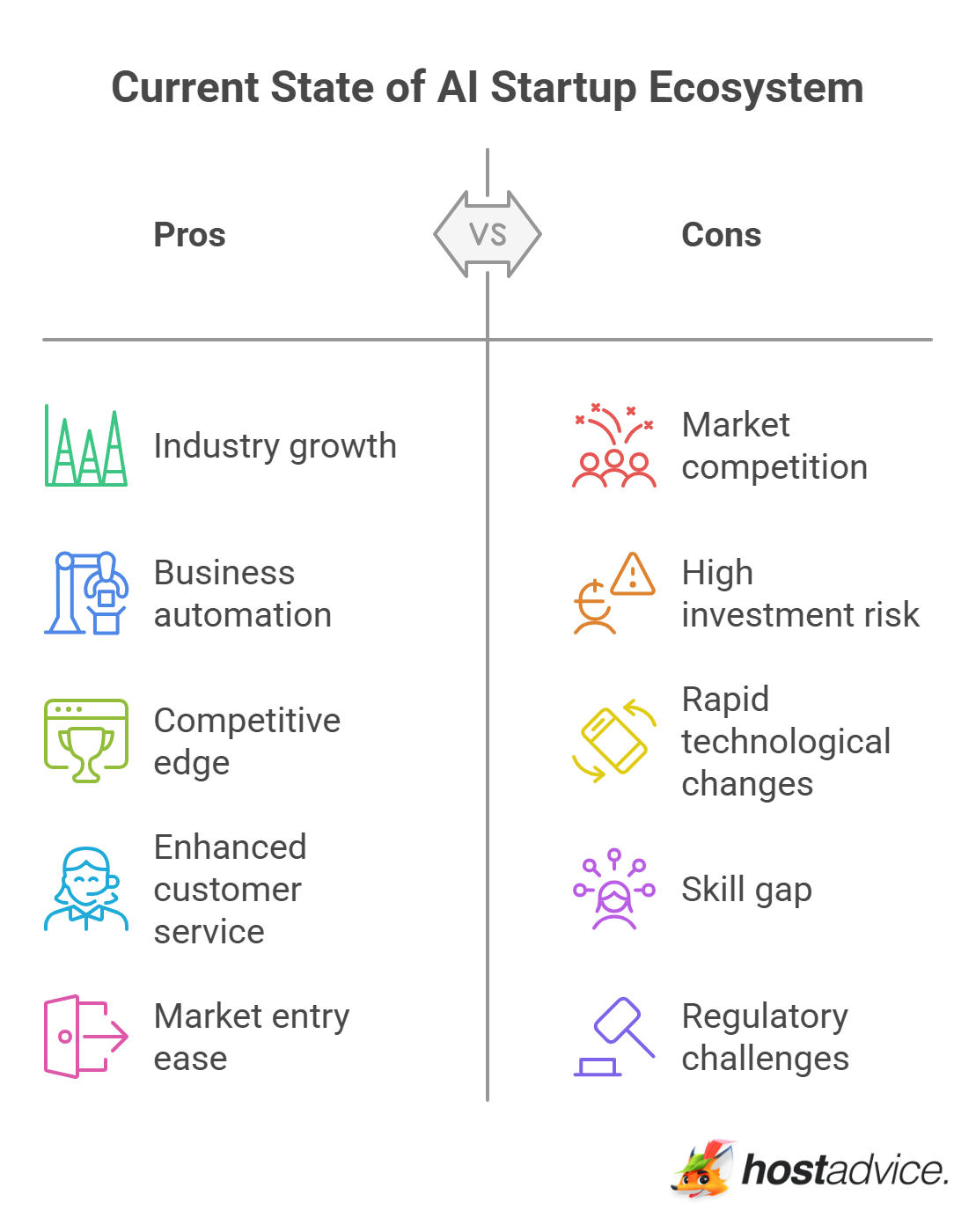Current State of AI Startup Ecosystem