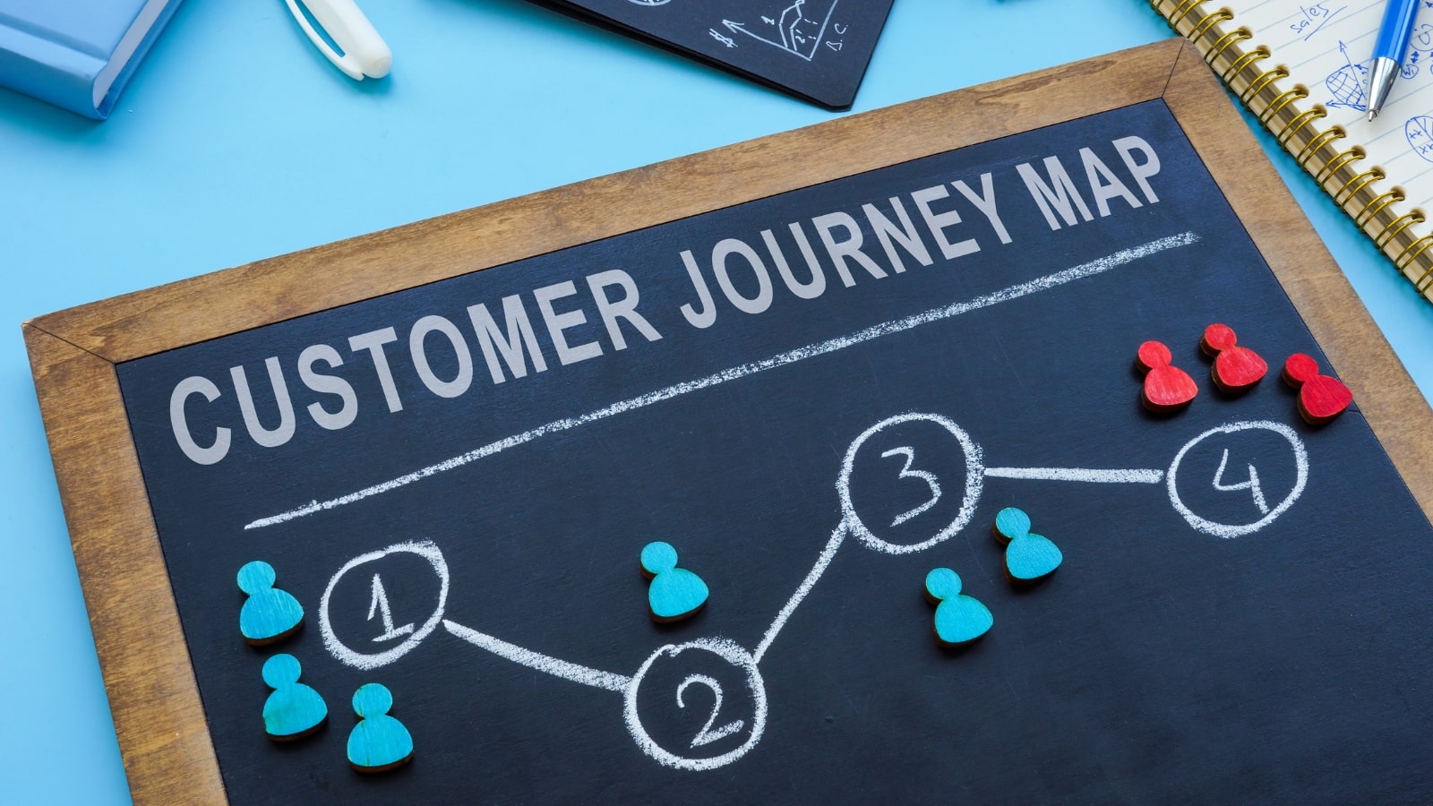 Customer journey map on the small blackboard.