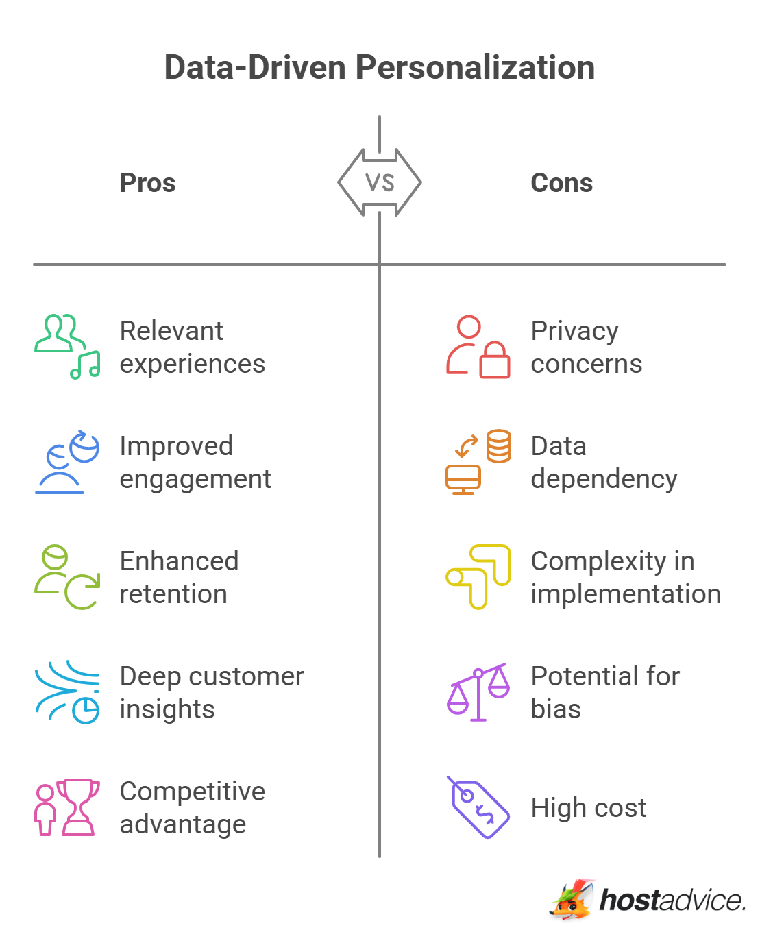 Data-Driven Personalization