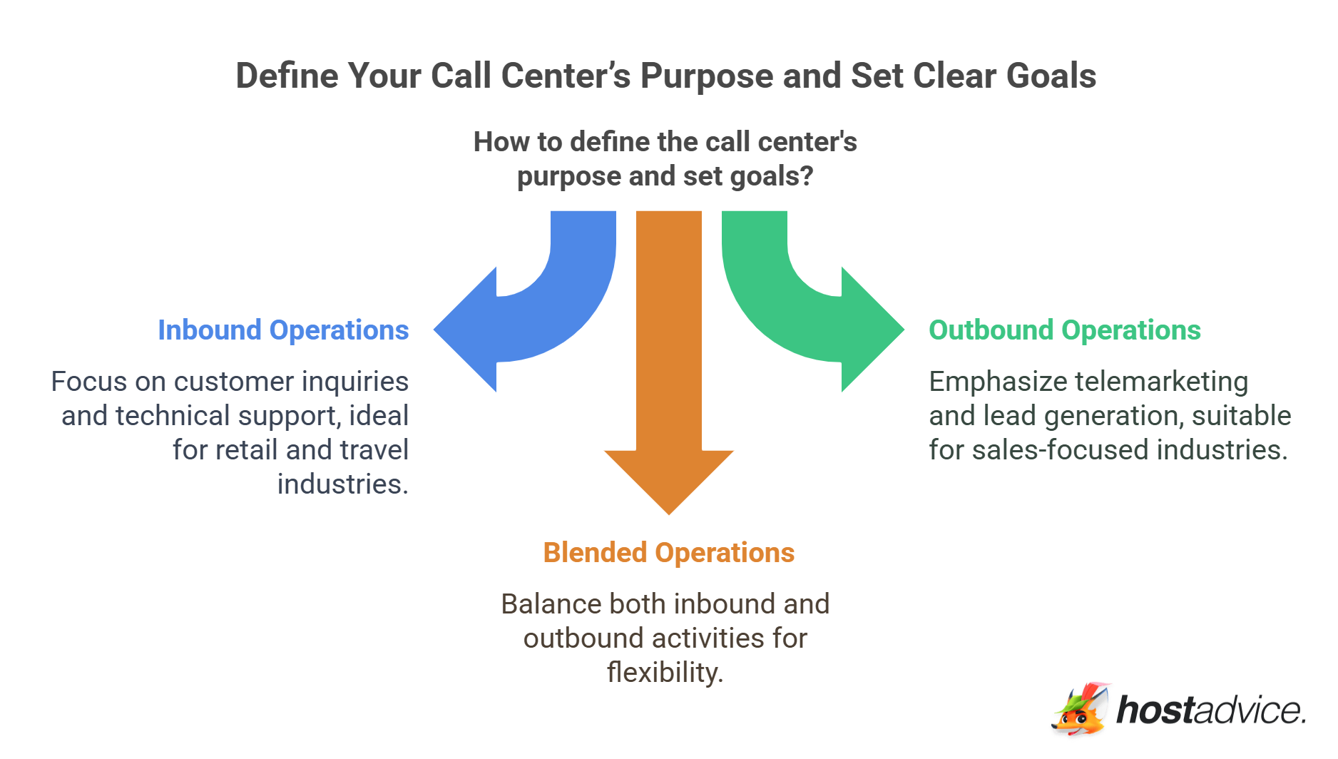 Define Your Call Center’s Purpose and Set Clear Goals