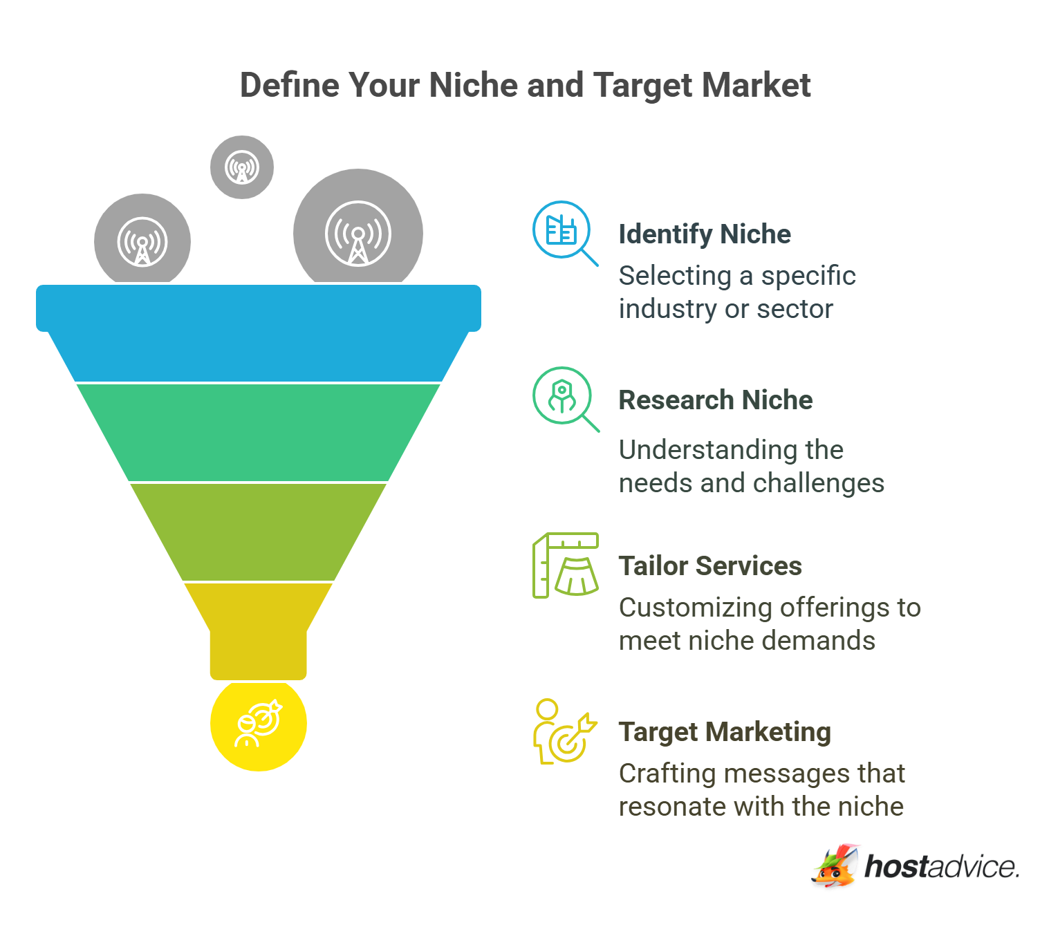 Define Your Niche and Target Market