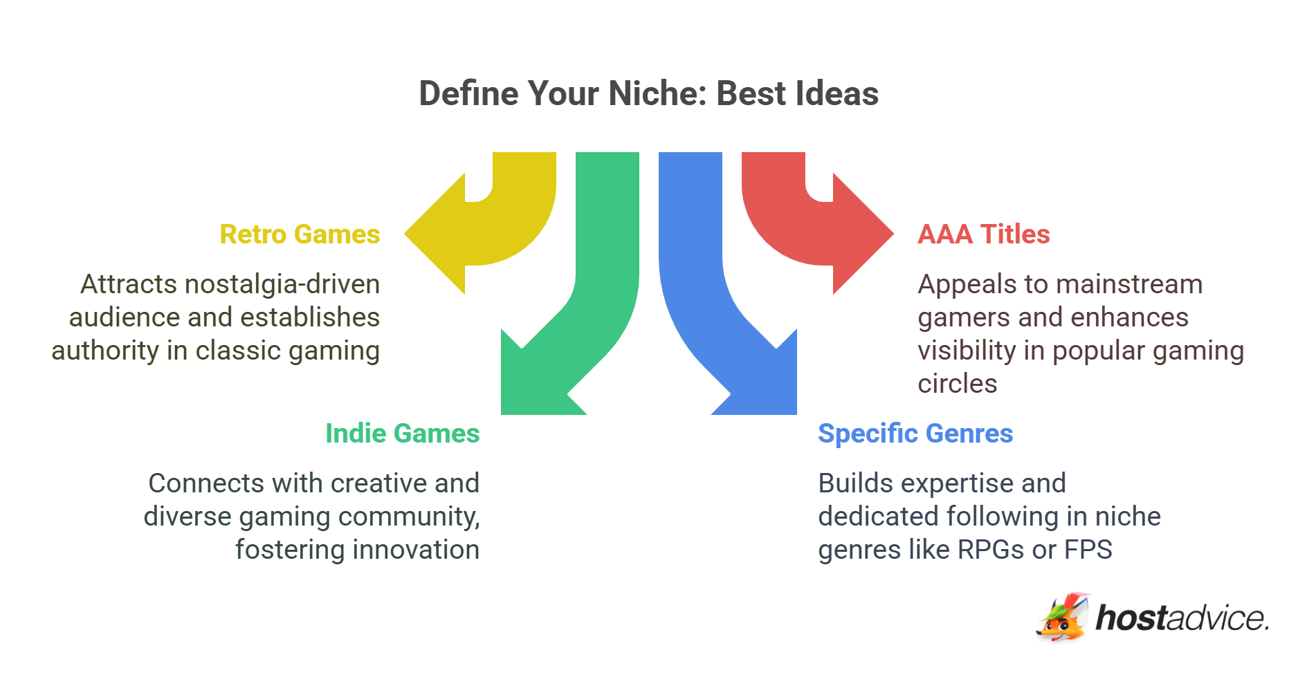 Define Your Niche