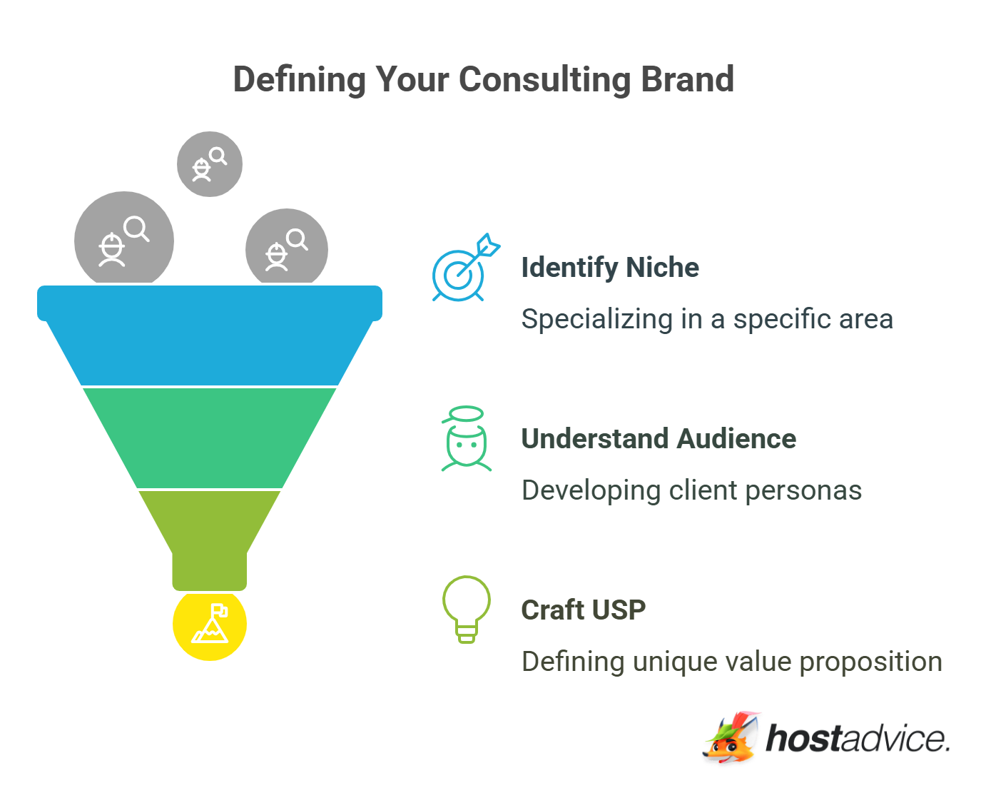 Defining Your Consulting Brand