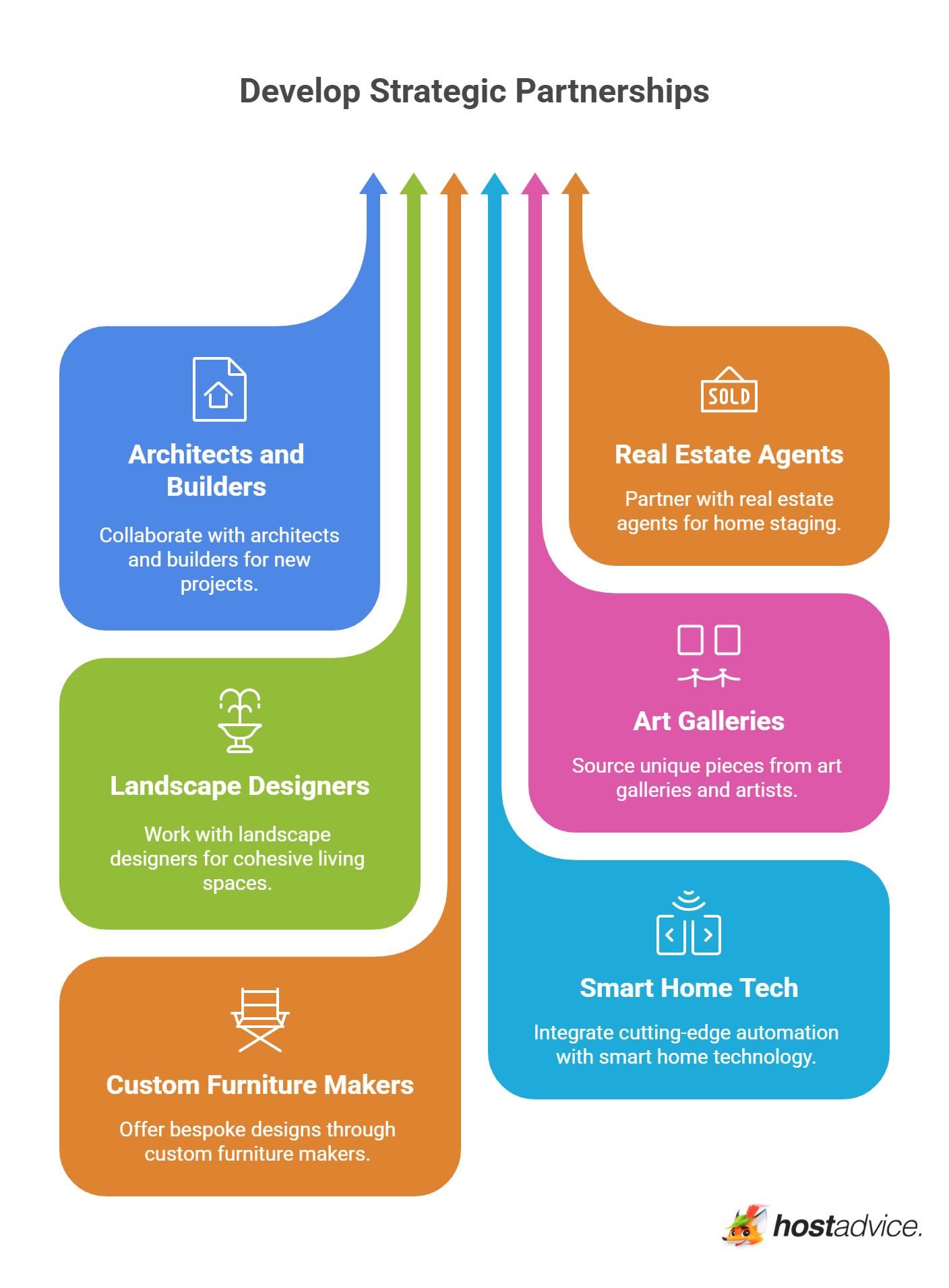 Develop Strategic Partnerships