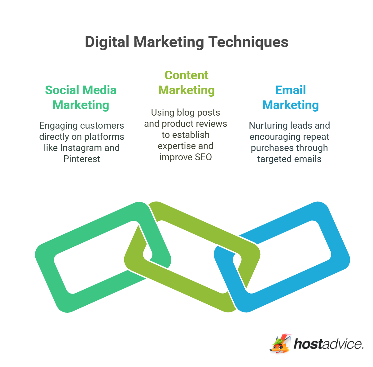 Digital Marketing Techniques