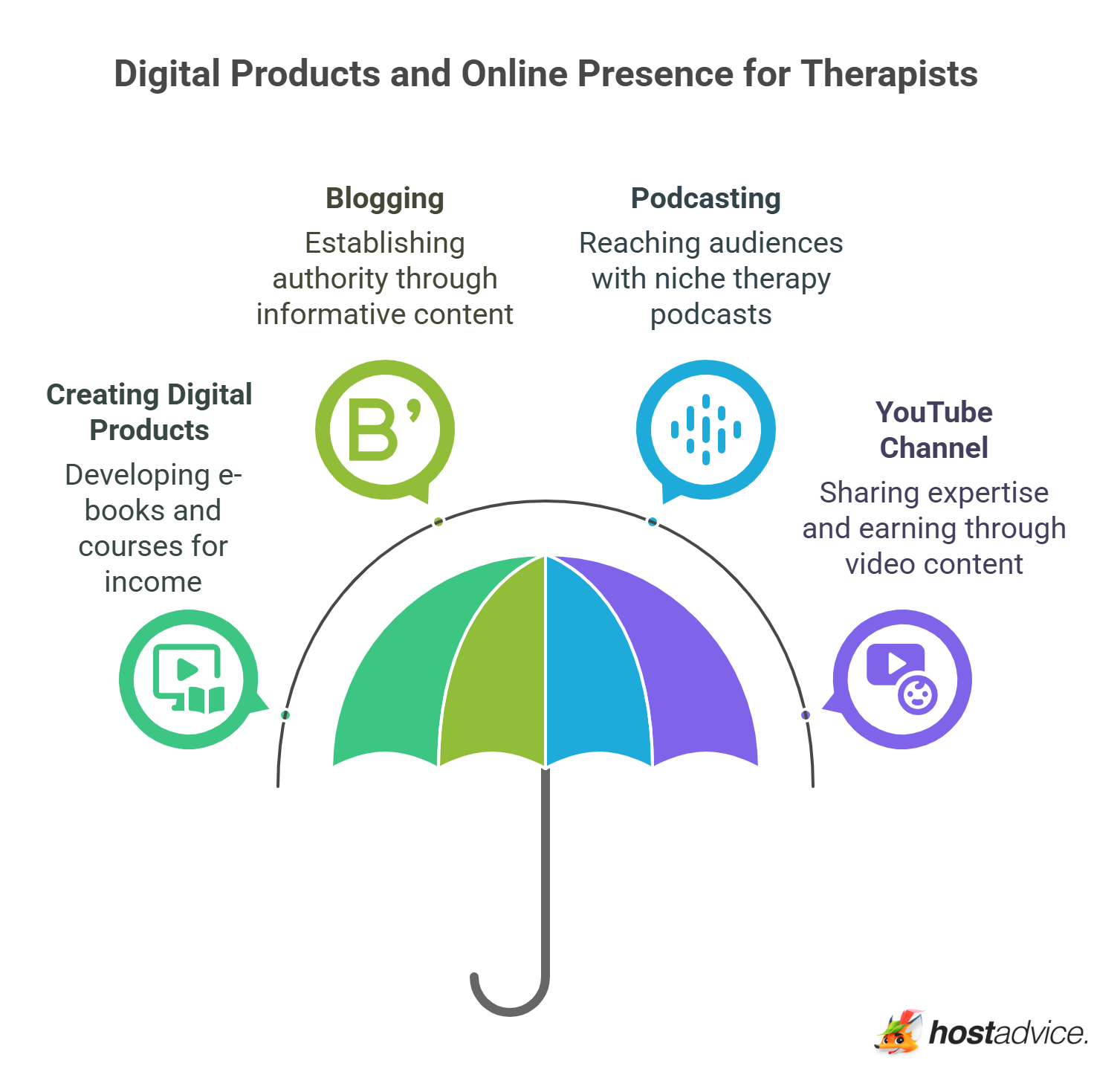Digital Products and Online Presence