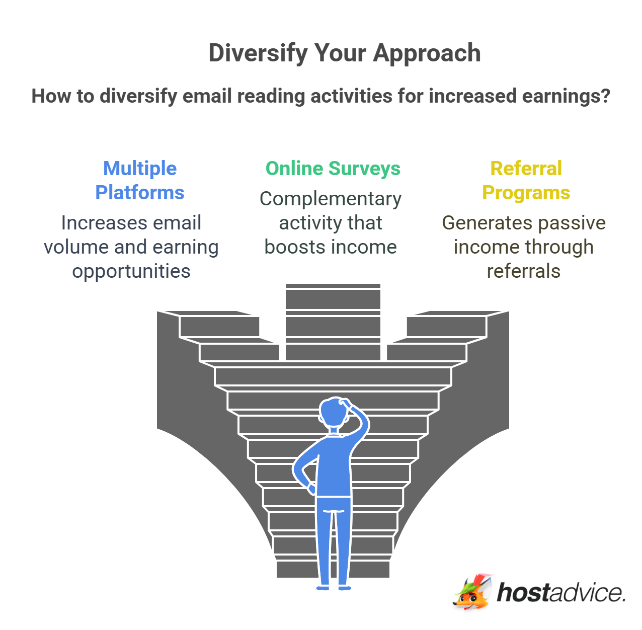 Diversify Your Approach