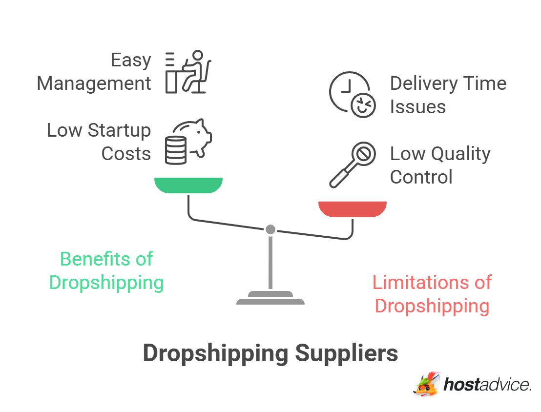 Dropshipping Suppliers
