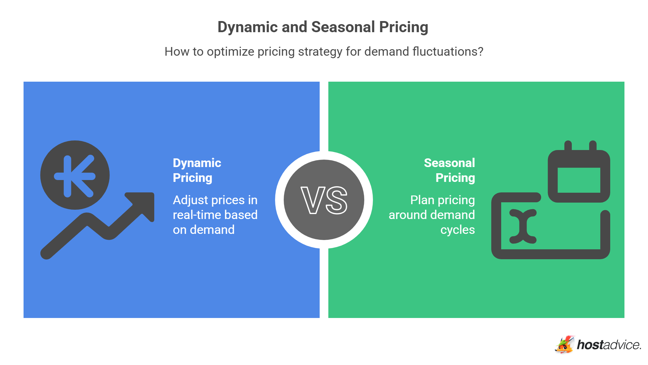 Dynamic and Seasonal Pricing