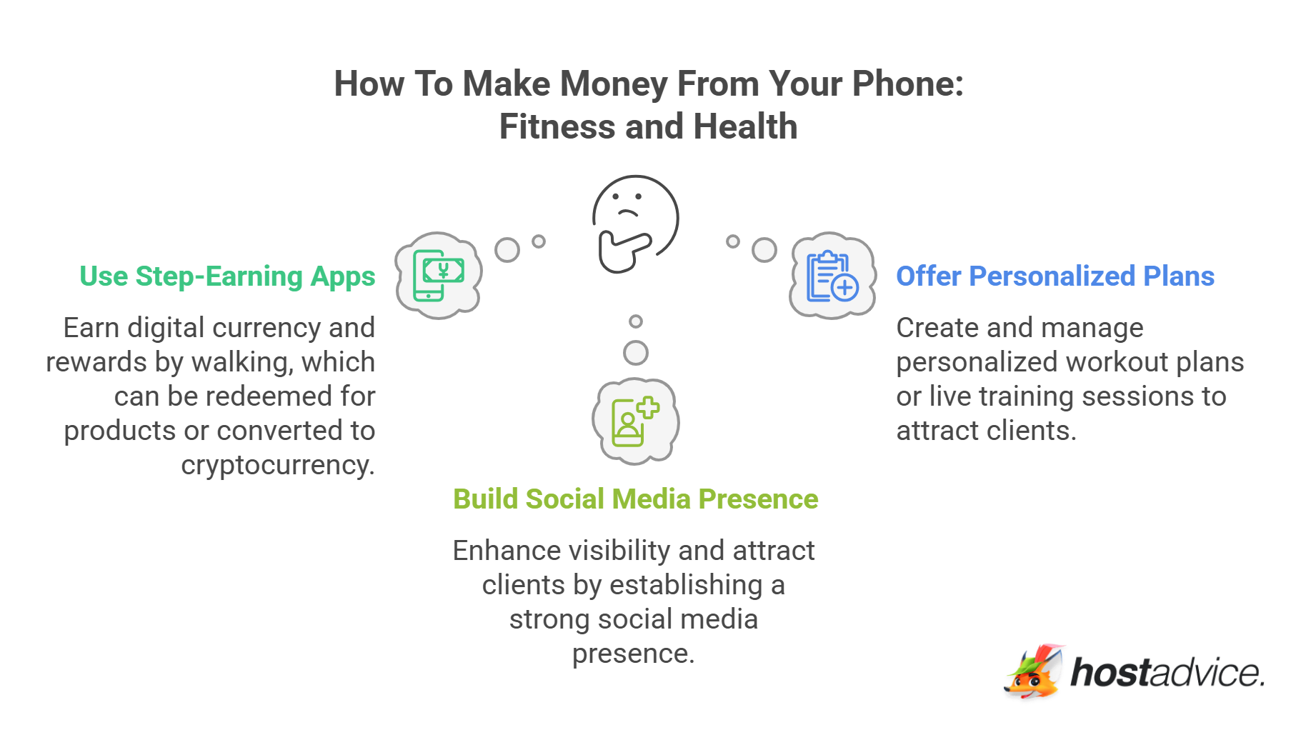 How to make Money From Your Phone: Fitness and Healts