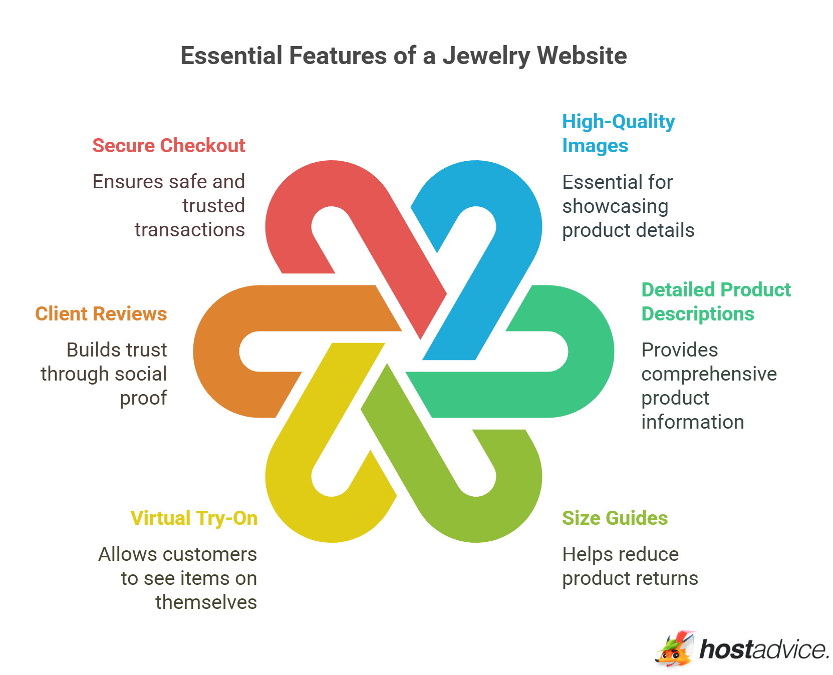 Essential Features of a Jewelry Website