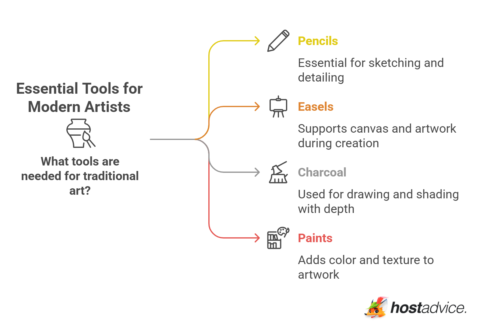 Essential Tools for Modern Artists