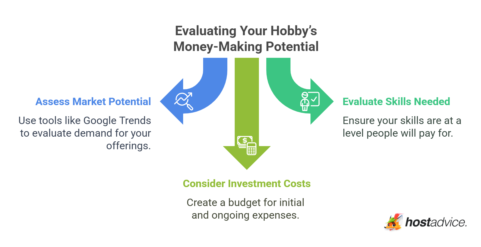 Evaluating Your Hobby’s Money-Making Potential