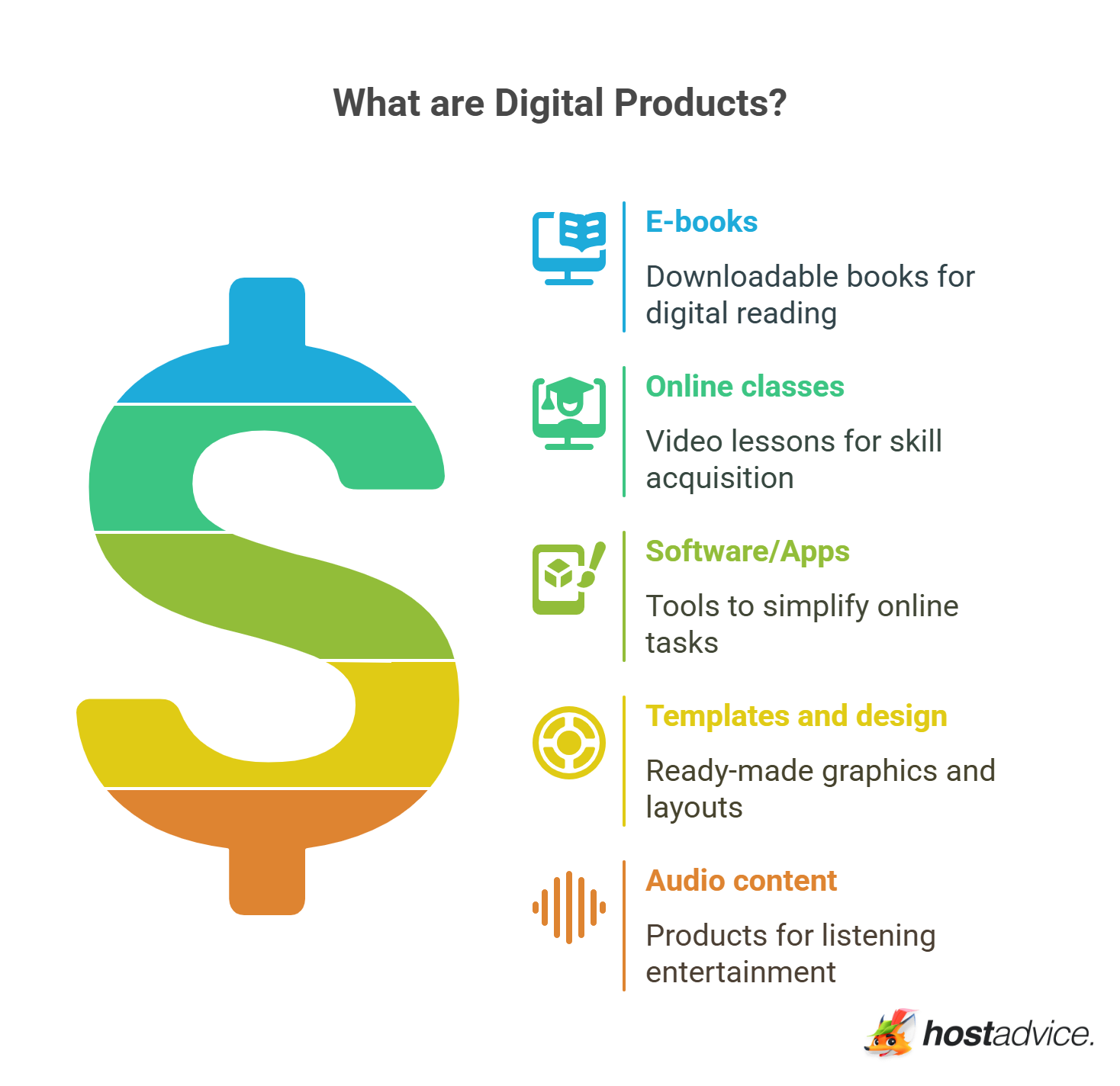 Examples of digital products