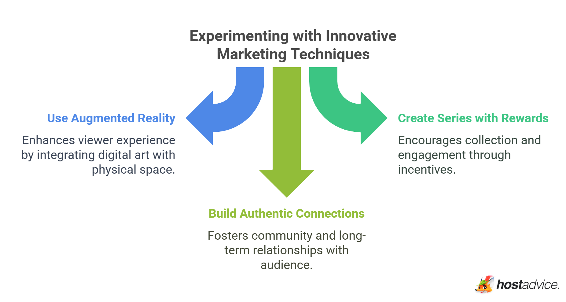 Experimenting with Innovative Marketing Techniques