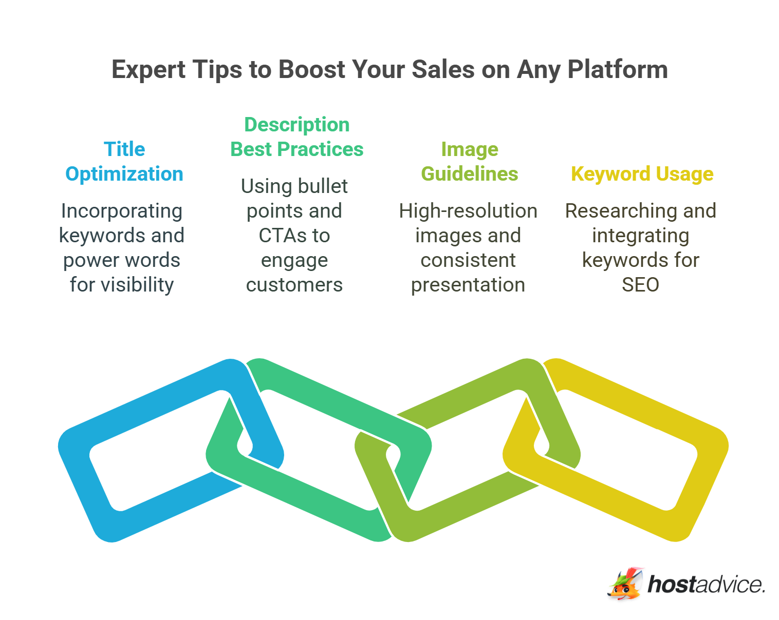 Expert Tips to Boost Your Sales on Any Platform
