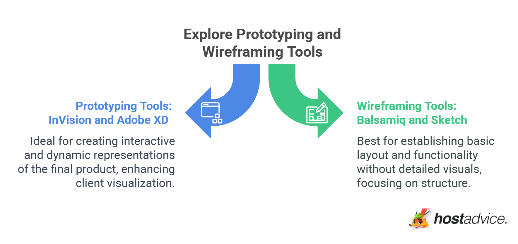 Explore Prototyping and Wireframing Tools