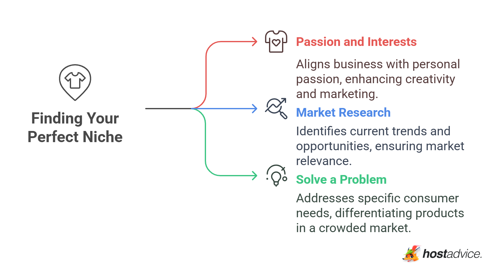 Finding Your Perfect Niche
