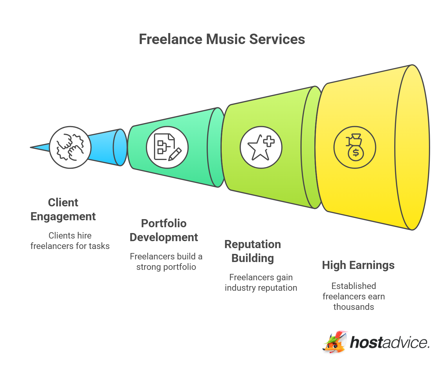 Freelance Music Services