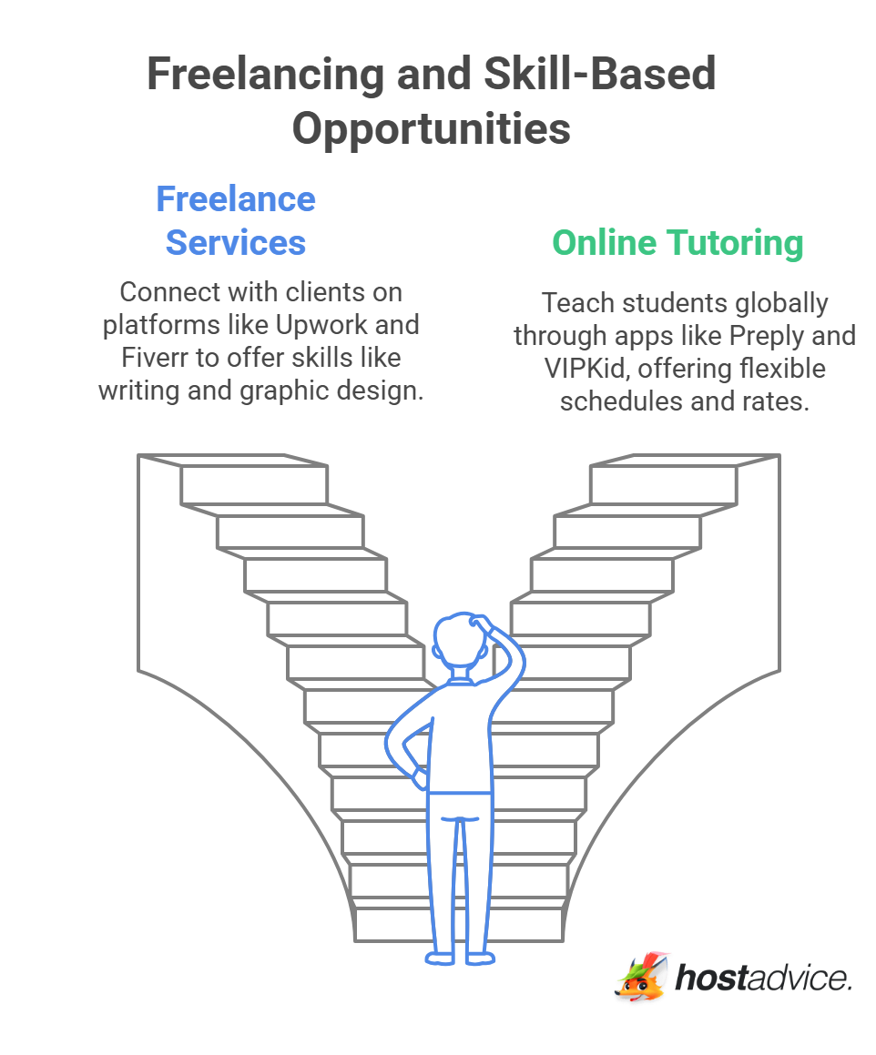 Freelancing and Skill-Based Opportunities