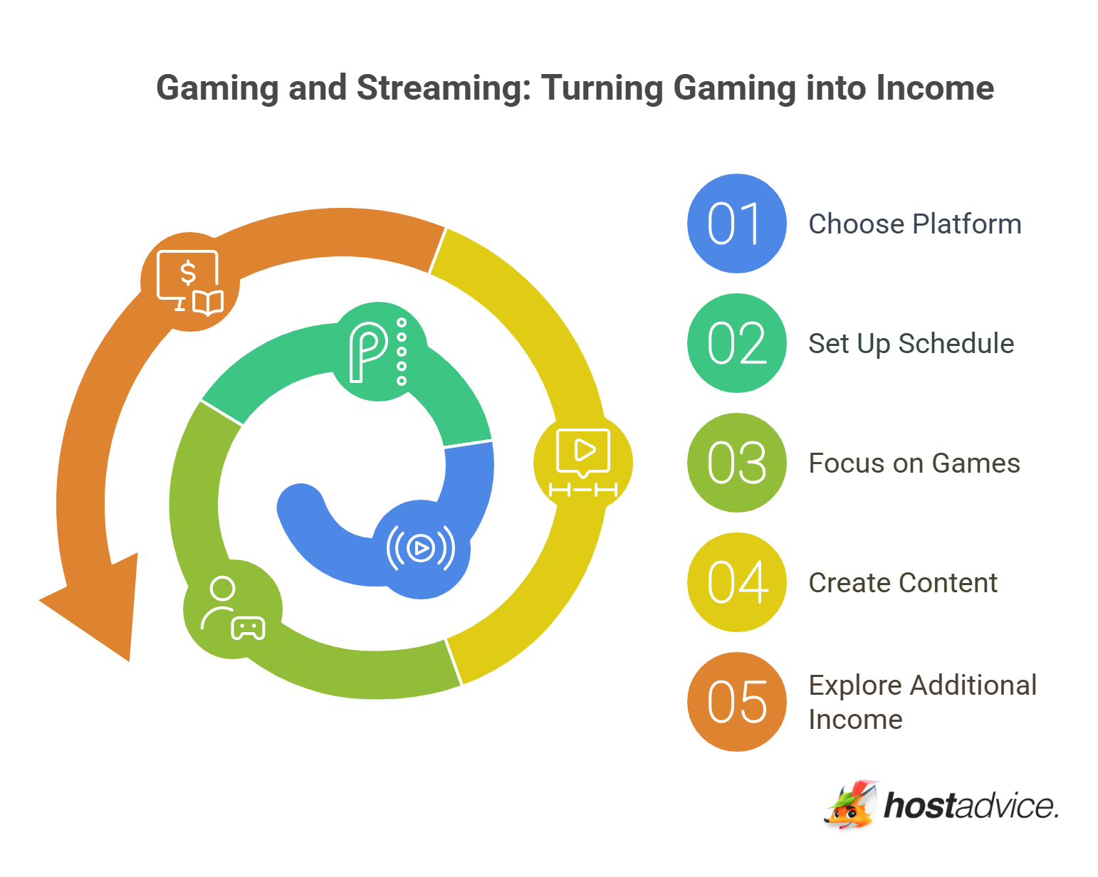Gaming and Streaming