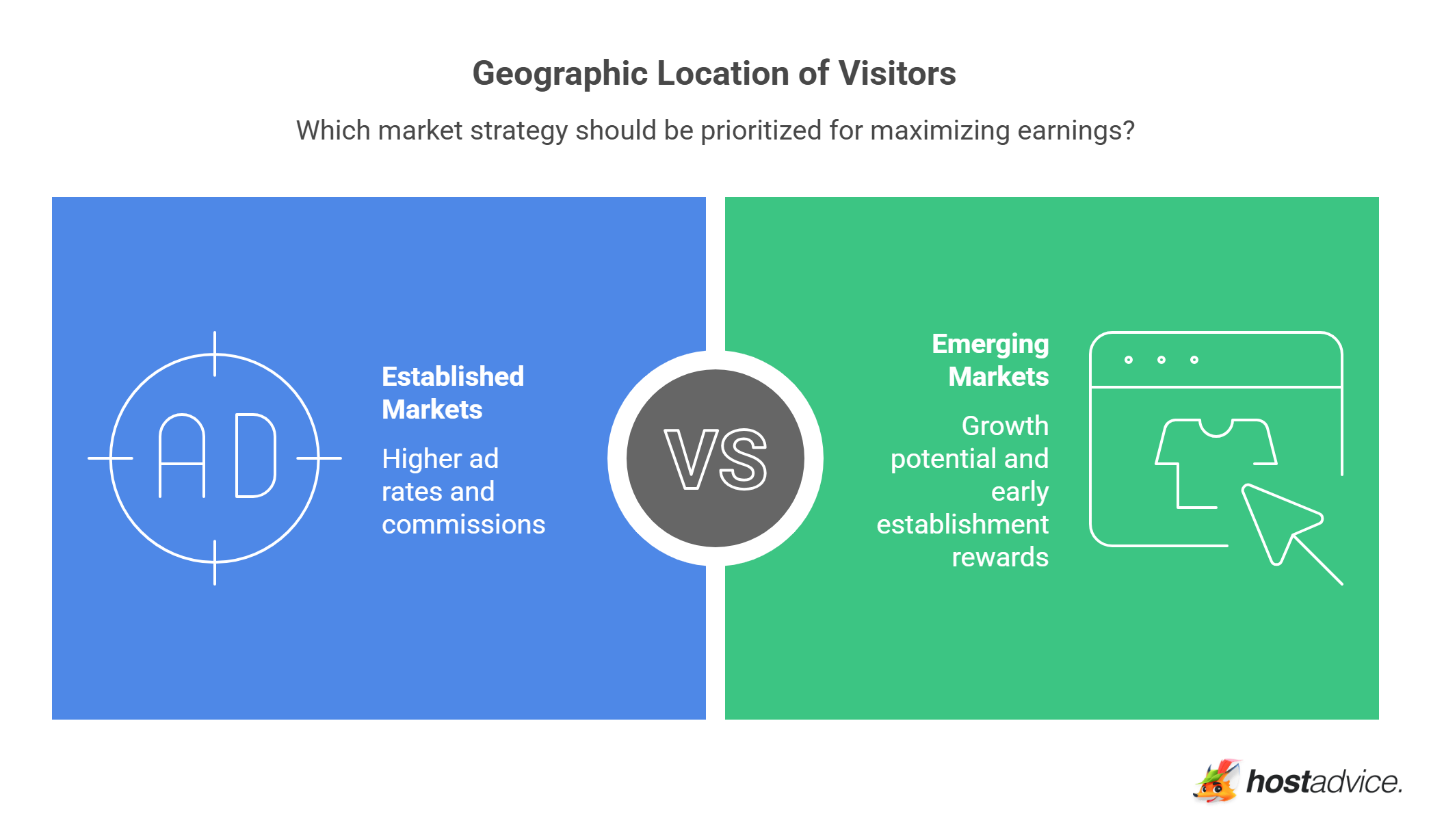 Geographic Location of Visitors