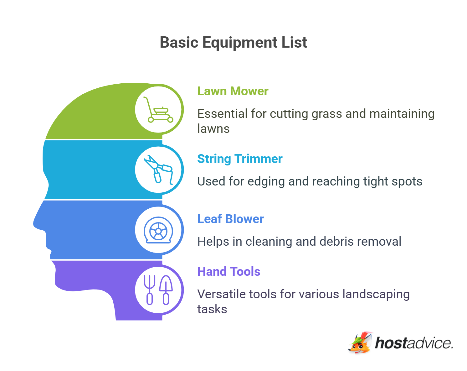 Get Essential Equipment