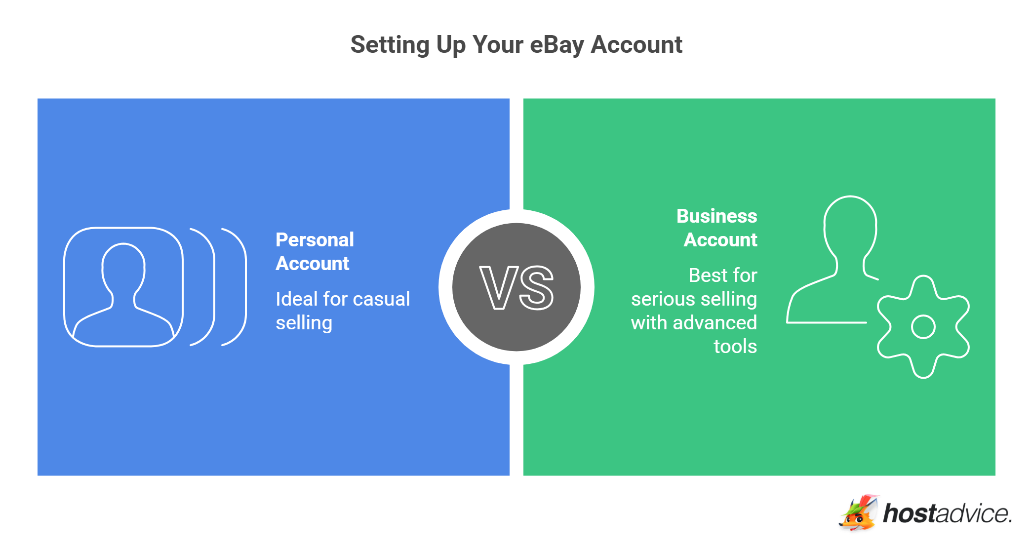 Getting Started on eBay