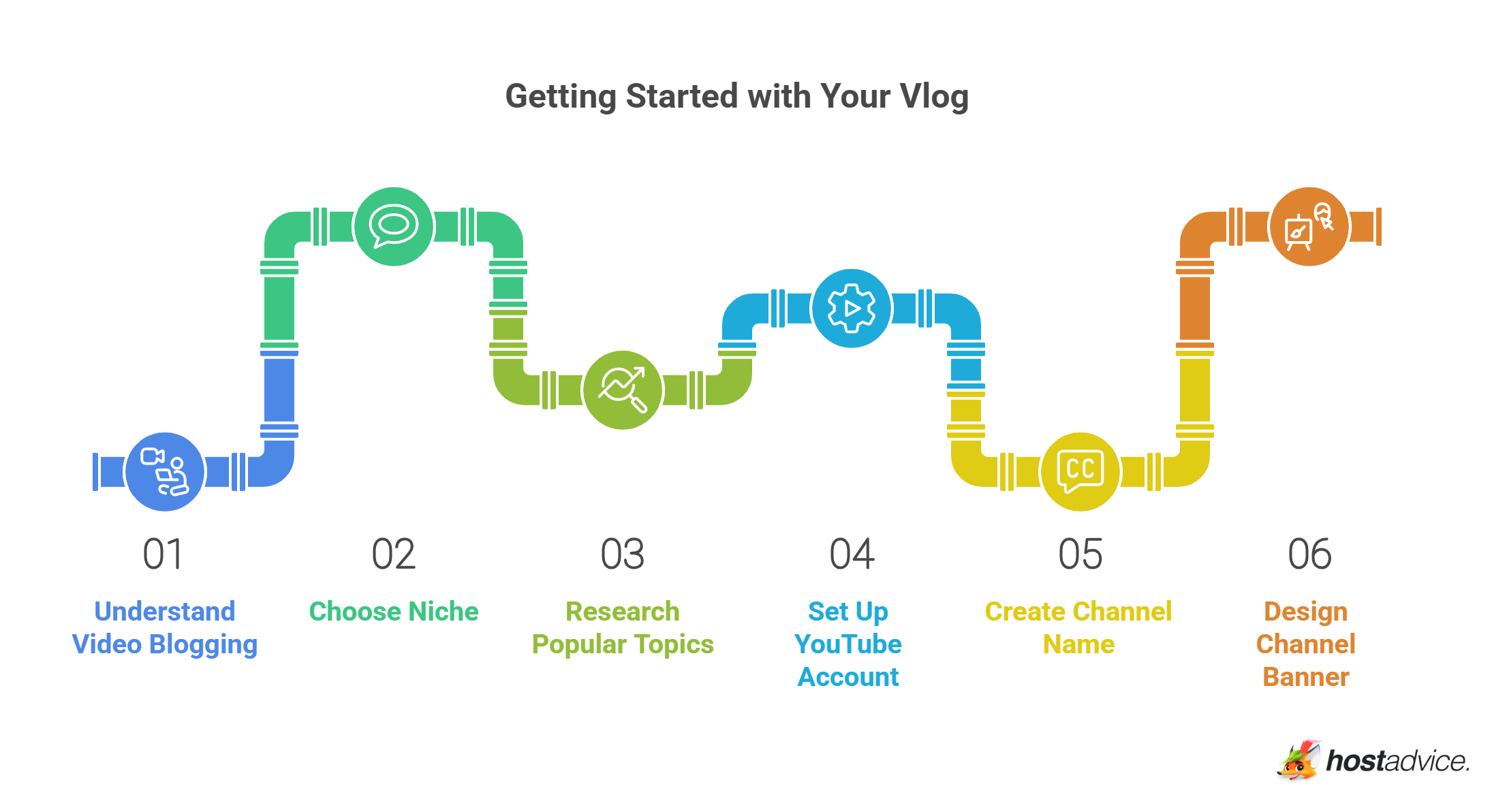 Getting Started with Your Vlog