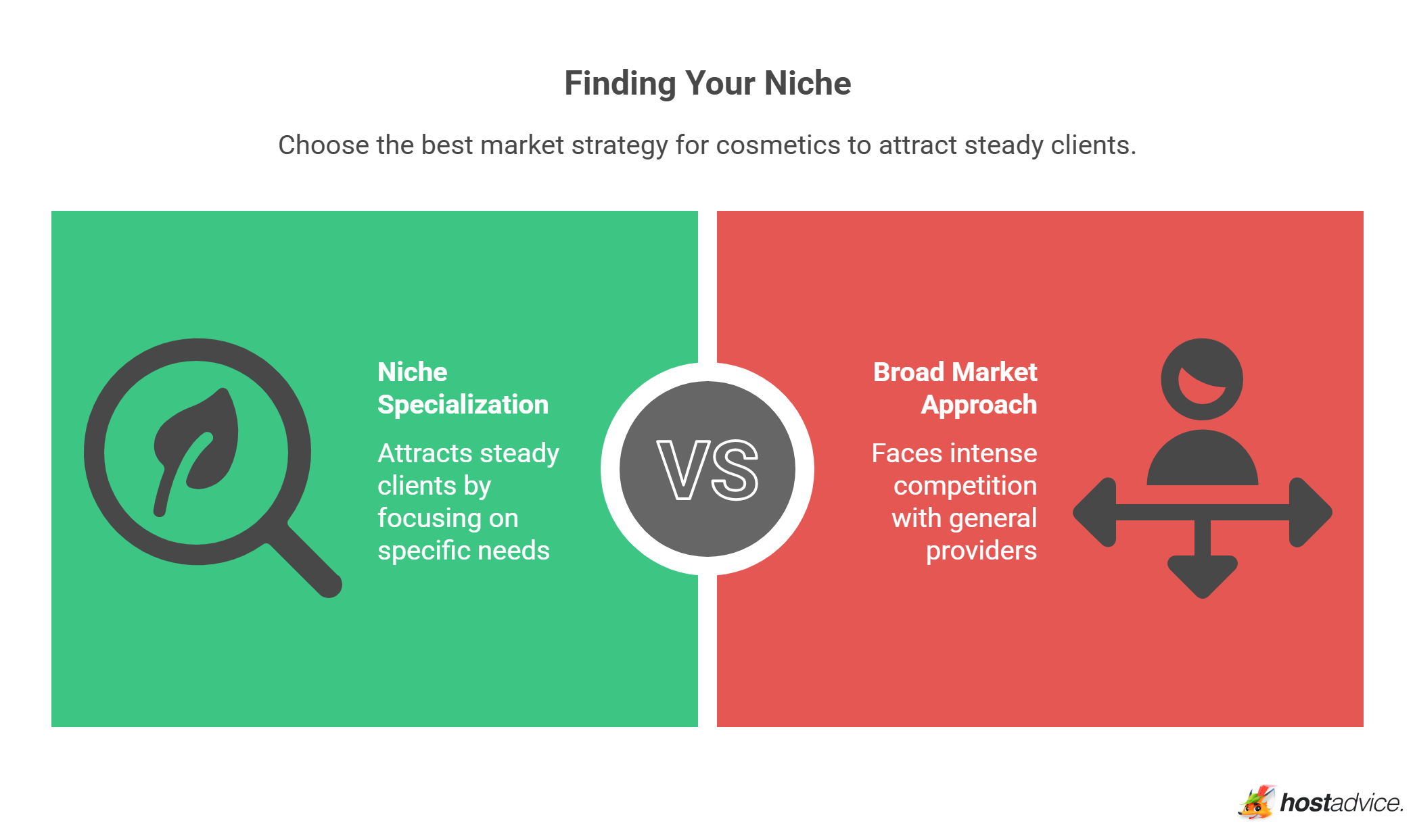 Finding Your Niche