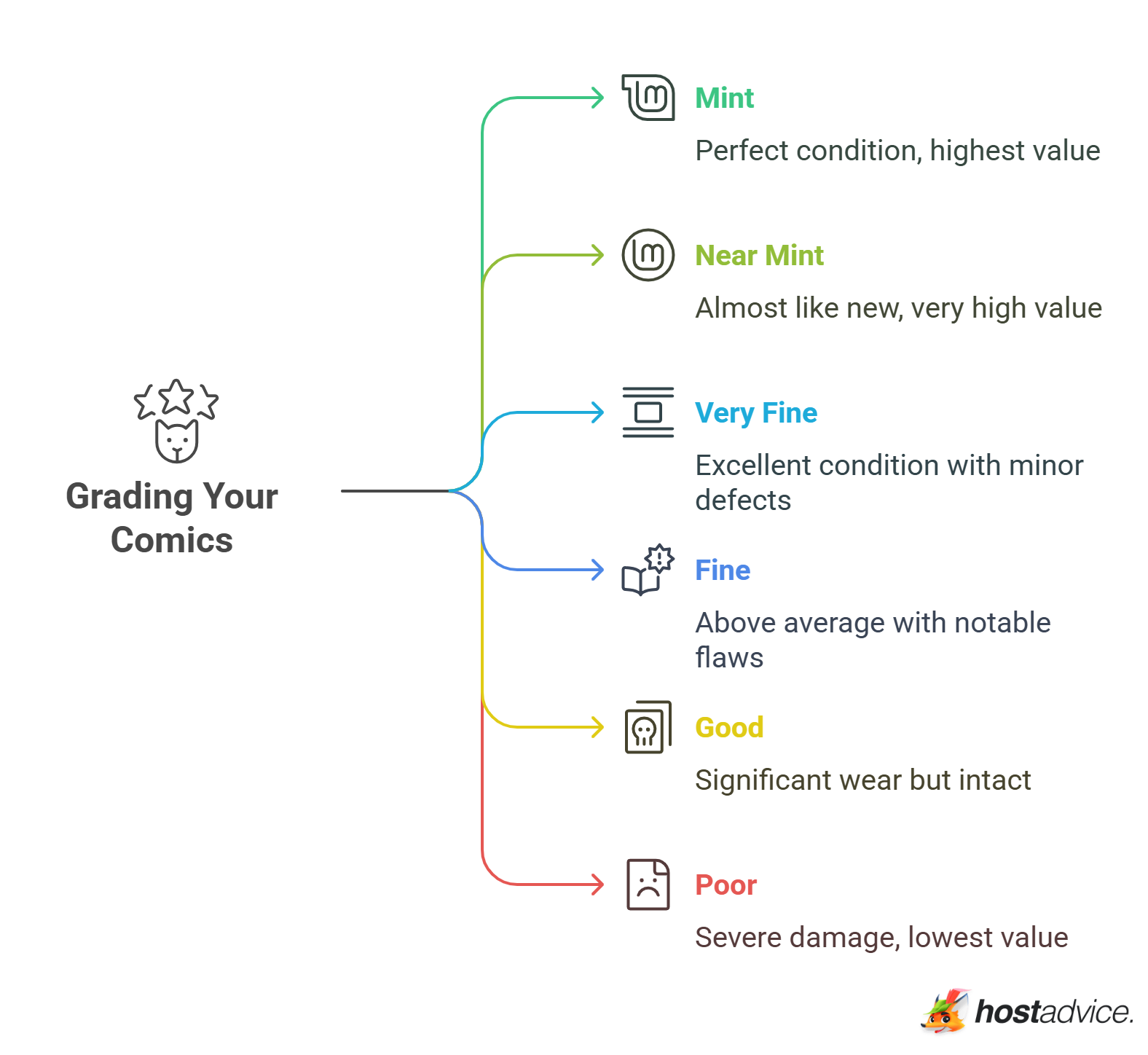 Grading Your Comics