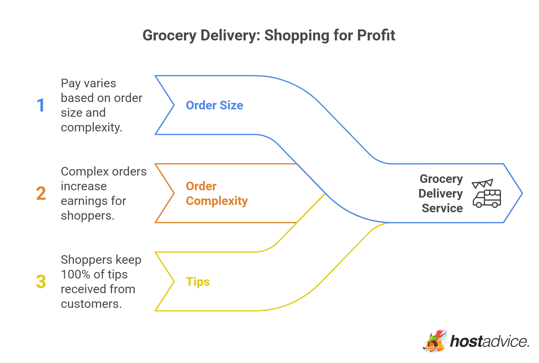 Shopping for Profit