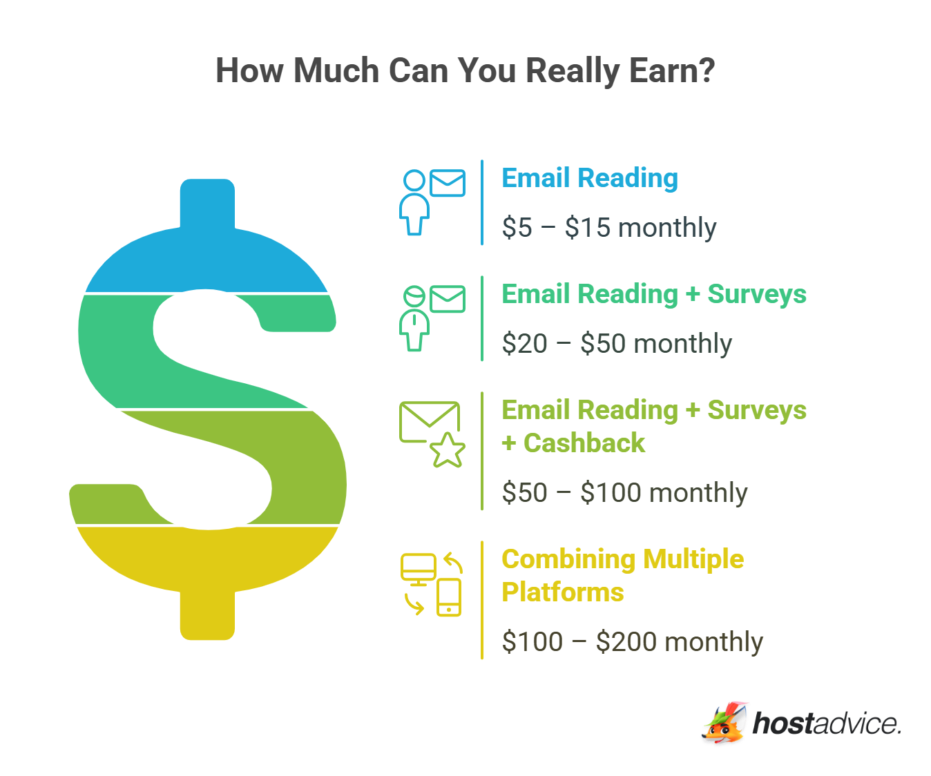 How much can you really earn