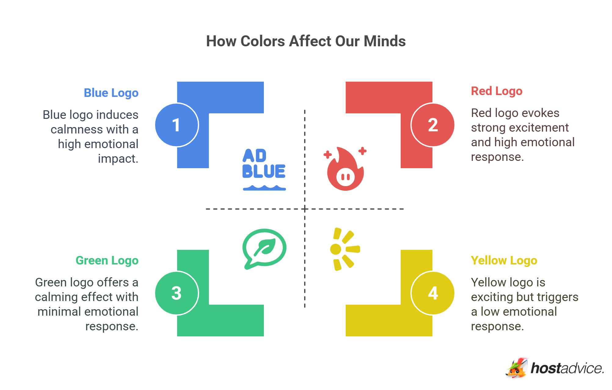 How Colors Affect Our Minds