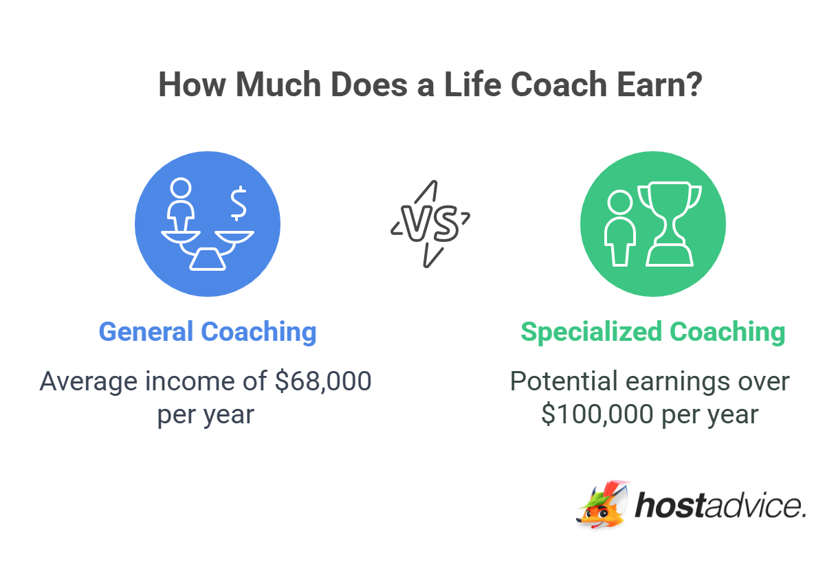 How Much Does a Life Coach Earn?