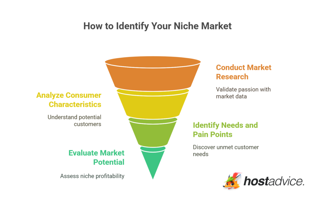 What Is a Niche Market (& How to Find Yours and Dominate)