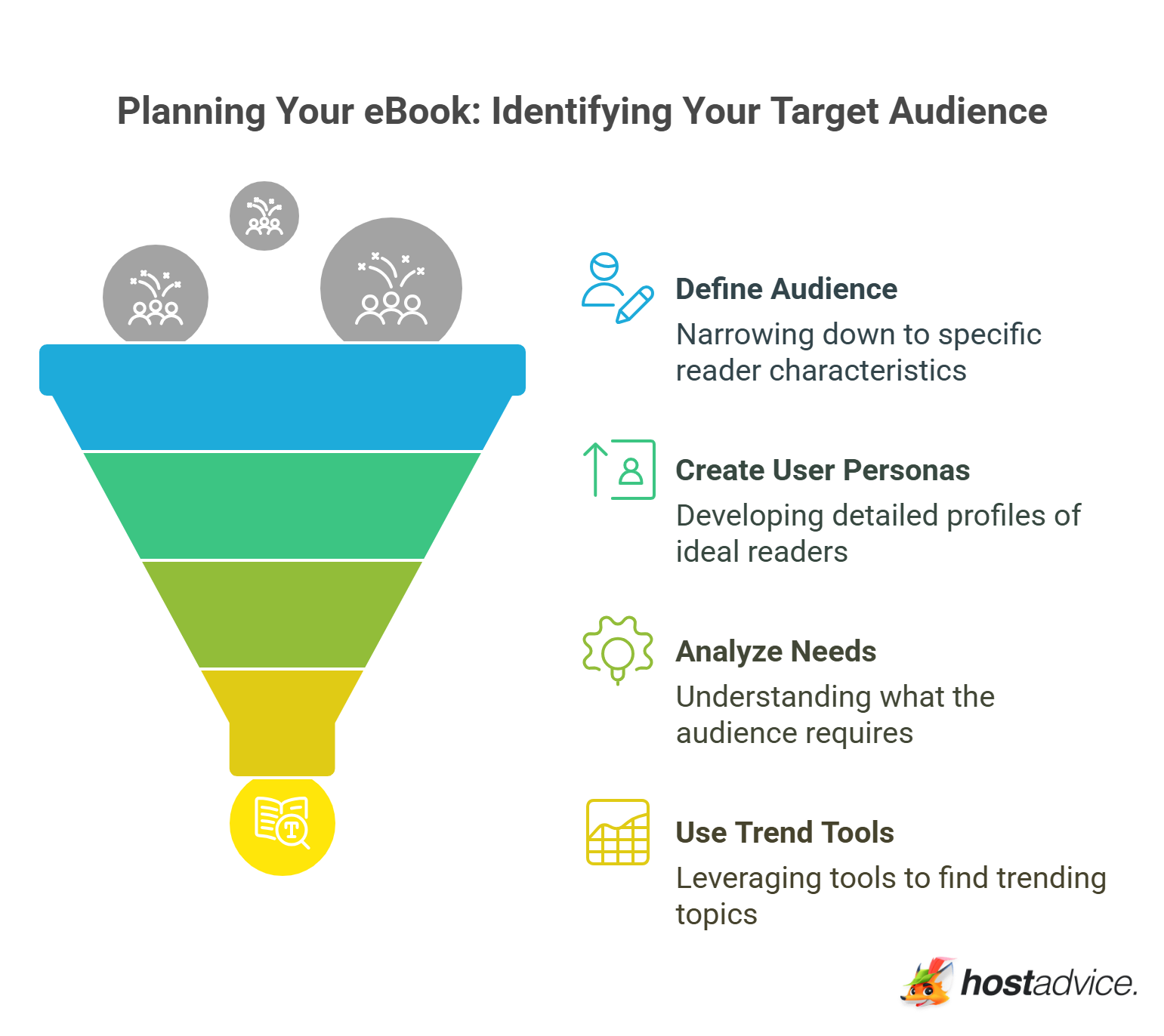 Identifying Your Target Audience