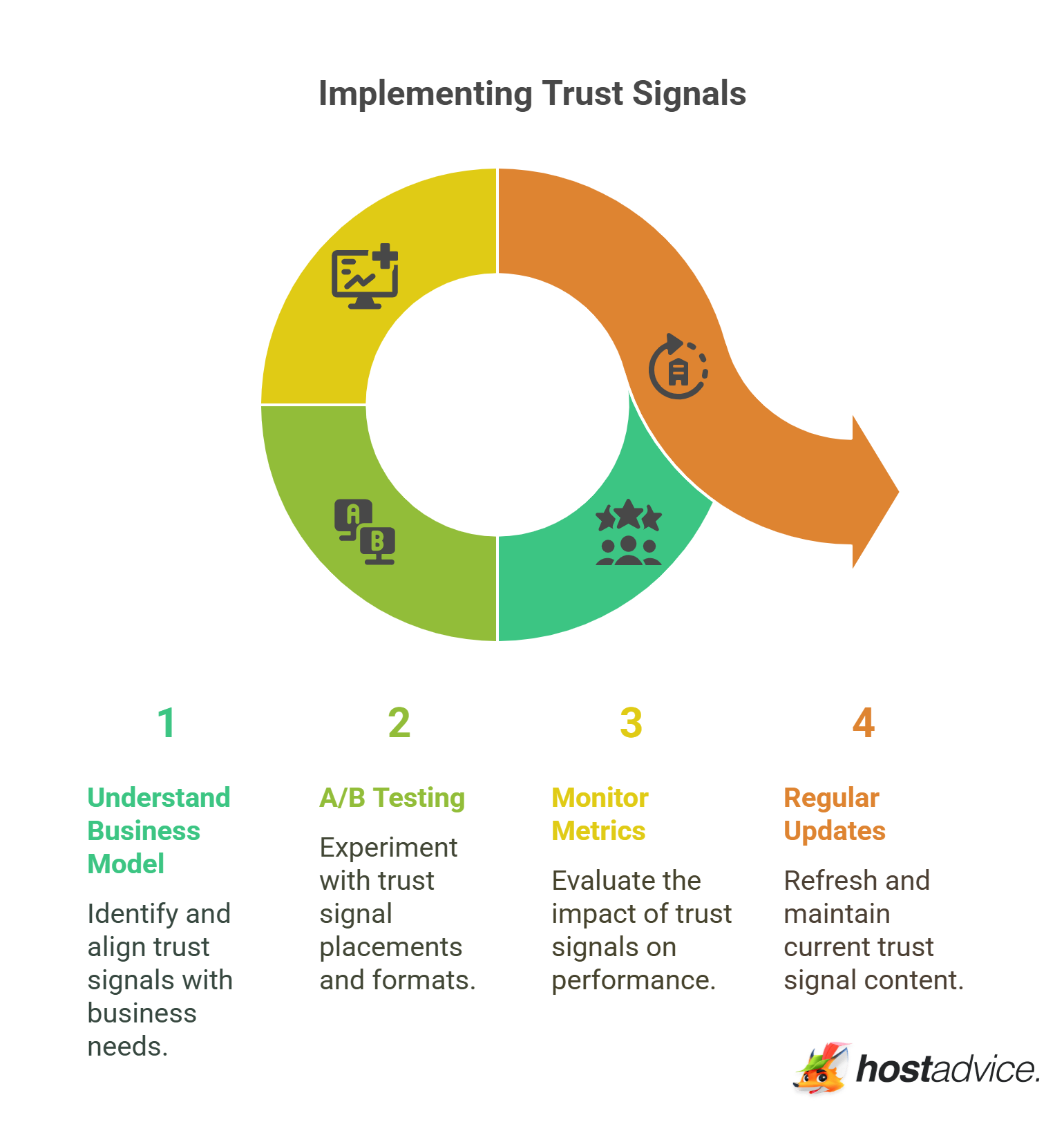 Implementing Trust Signals