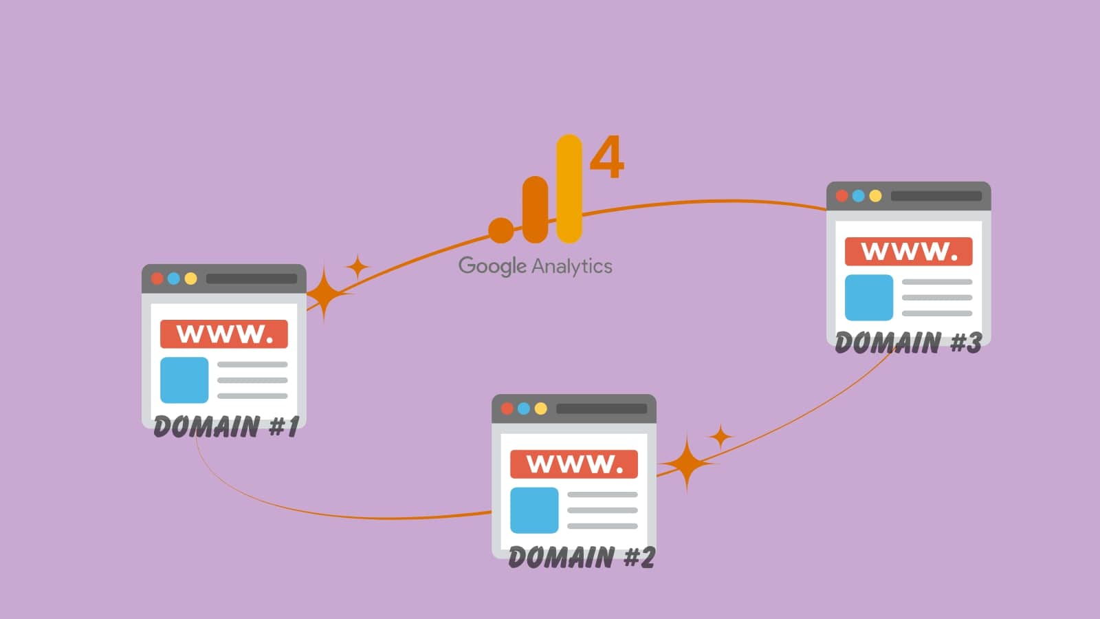 Infographic showing GA4's ability to track multiple domains.