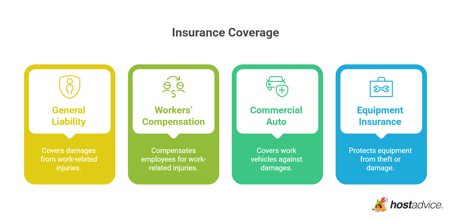 Insurance Coverage