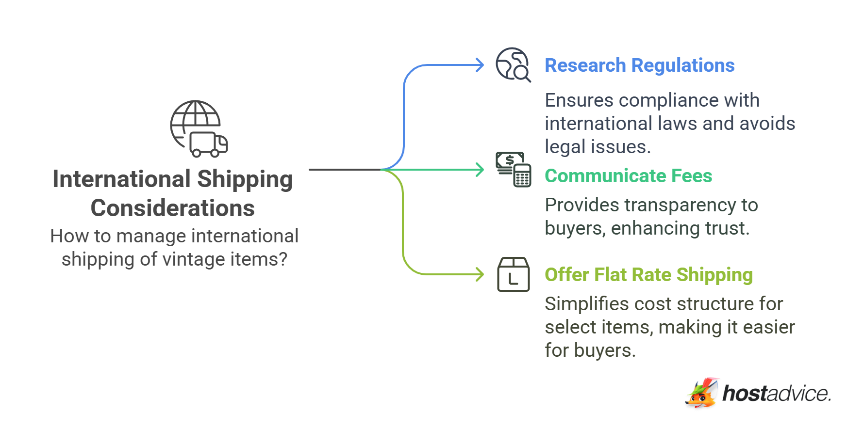 International Shipping Considerations