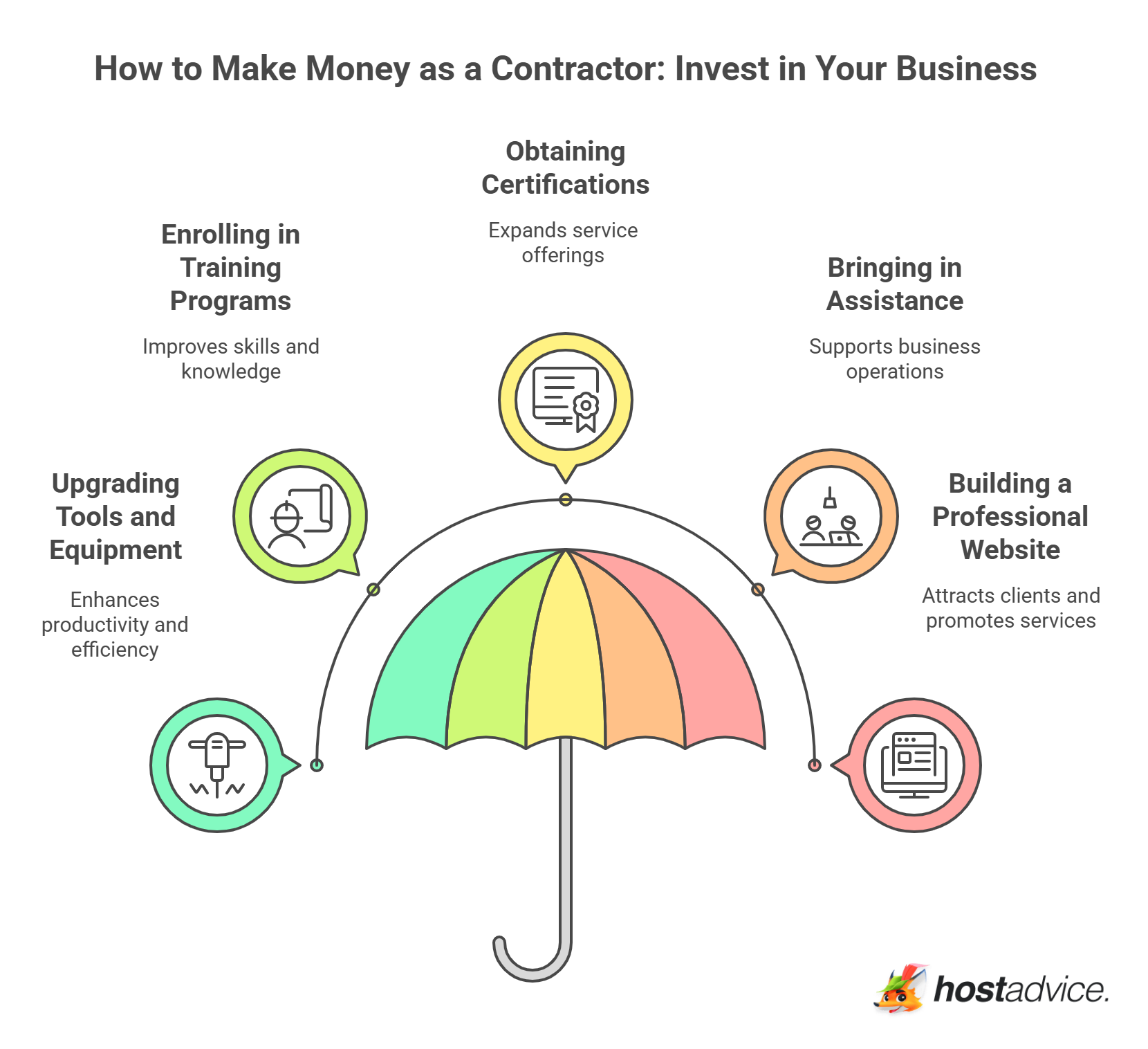 Invest in Your Business