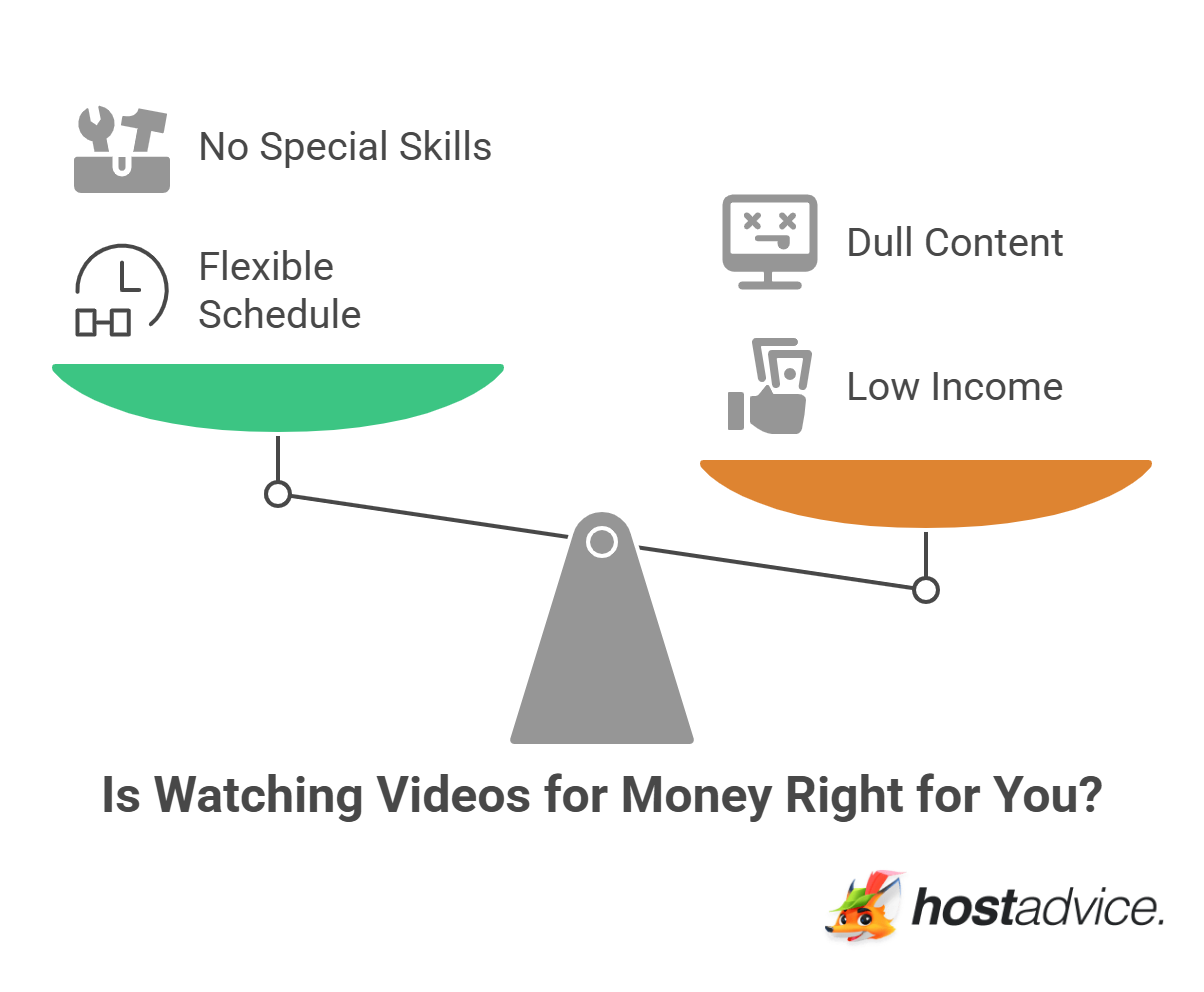 Is Watching Videos for Money Right for You?