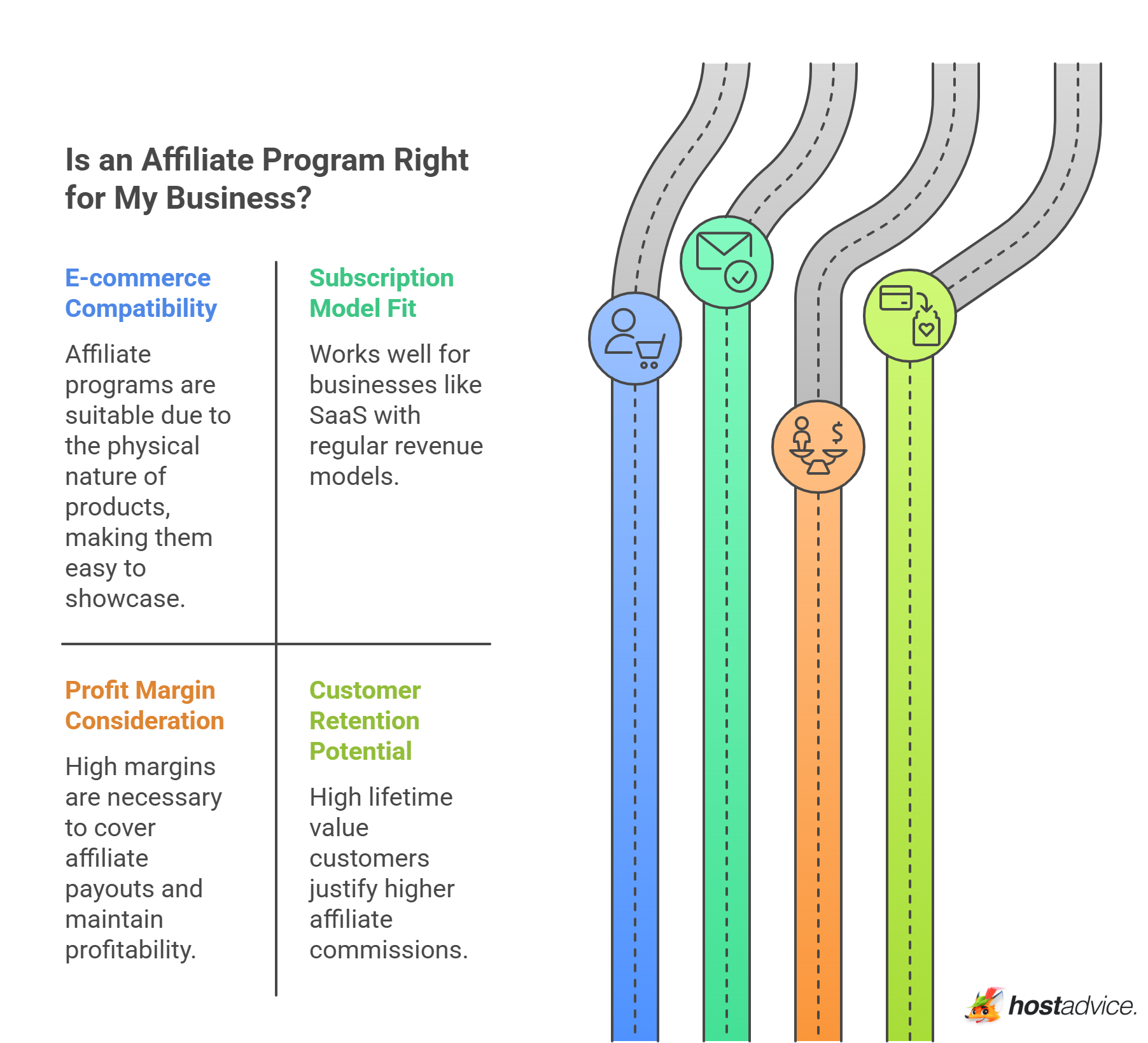 Is an Affiliate Program Right for Your Business?