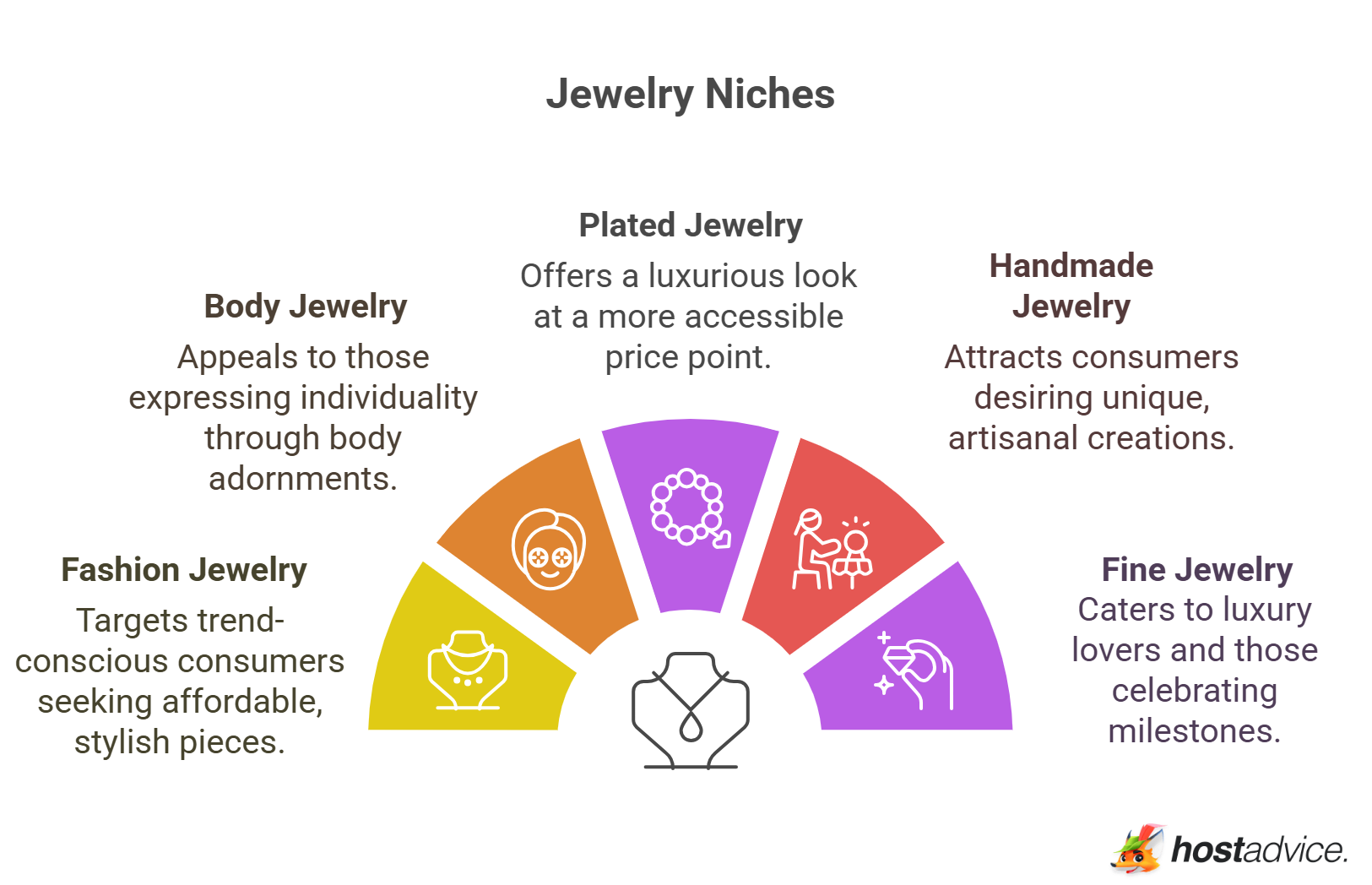 Jewelry Niches