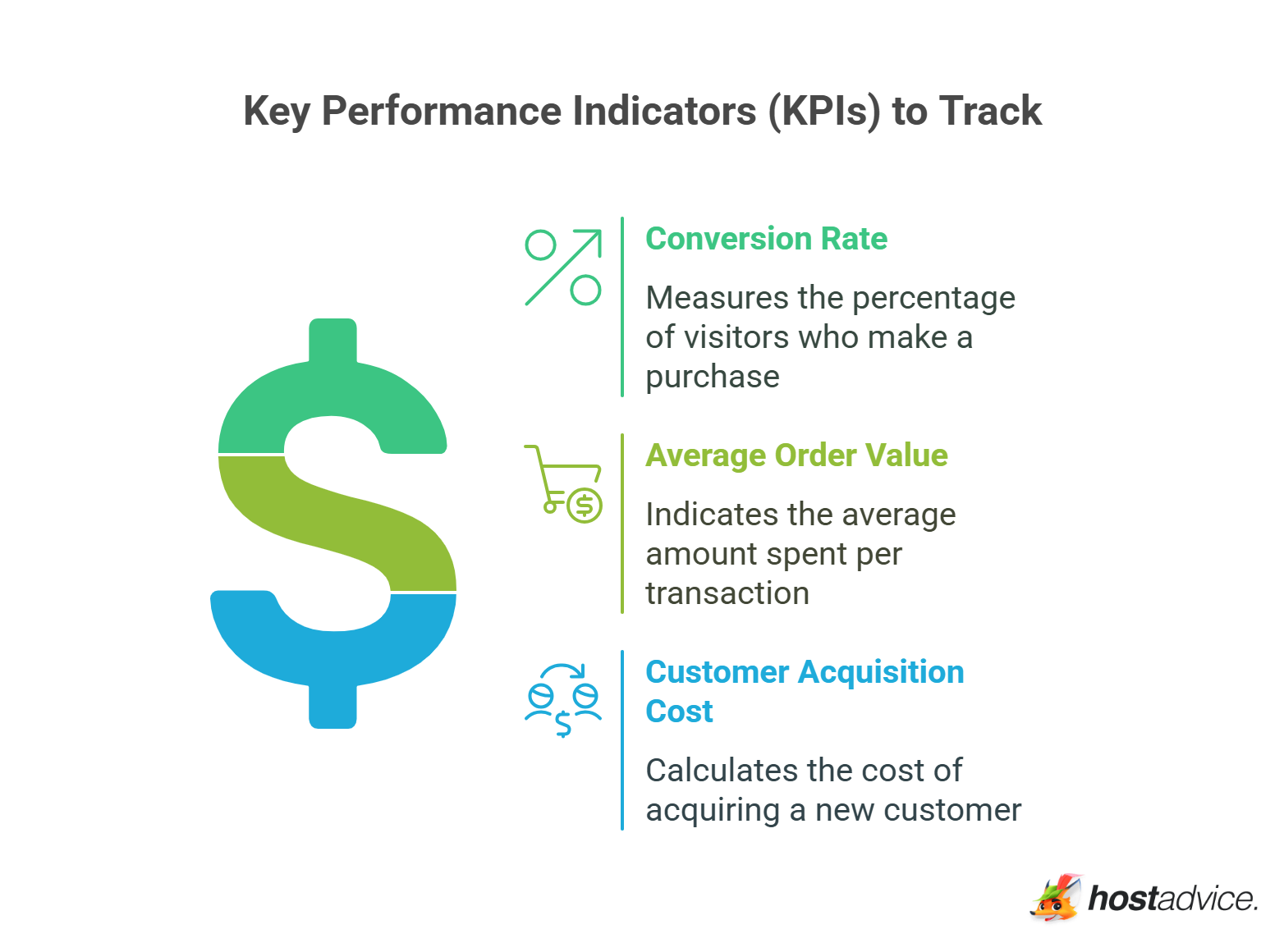Key Performance Indicators (KPIs) to Track