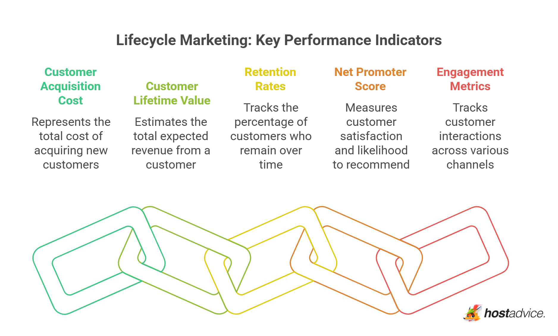 Key Performance Indicators